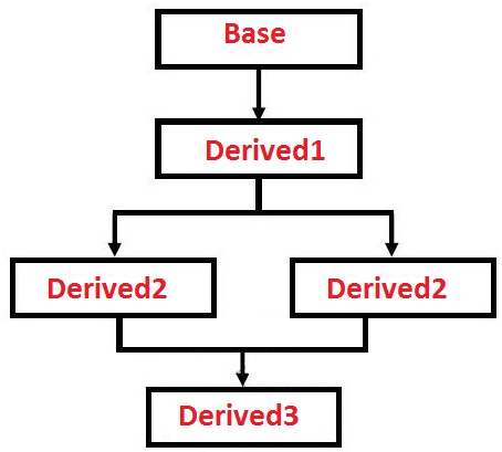 inheritance-in-java-4